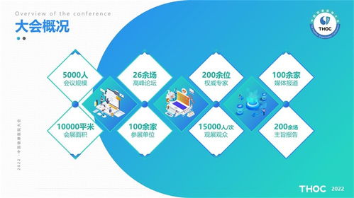 2022中國(guó)健康醫(yī)院大會(huì)暨中國(guó)健康醫(yī)院建設(shè)信息技術(shù)和產(chǎn)品展覽會(huì)技術(shù)咨詢綜述