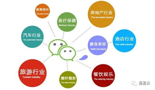 小程序如何為企業(yè)帶來(lái)高收益 錦上添花與成果轉(zhuǎn)讓的策略解析