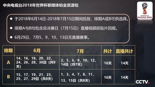 融合創新，互動未來 中央電視臺2018世界杯新媒體廣告產品重磅發布